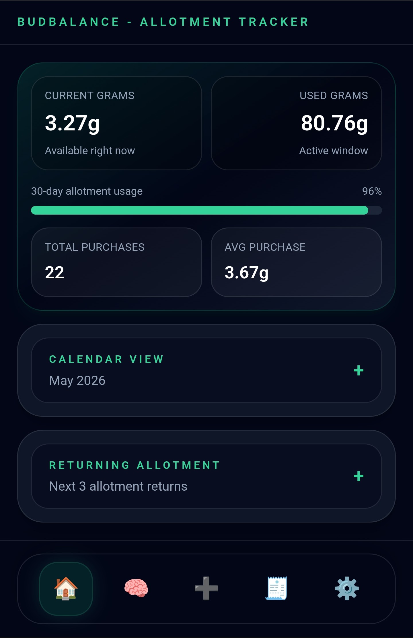 BudBalance Dashboard